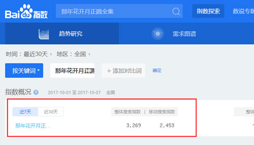  SEO實(shí)戰(zhàn)干貨：利用高權(quán)重網(wǎng)站借力操作關(guān)鍵詞快速排名！ 經(jīng)驗(yàn)心得 第2張